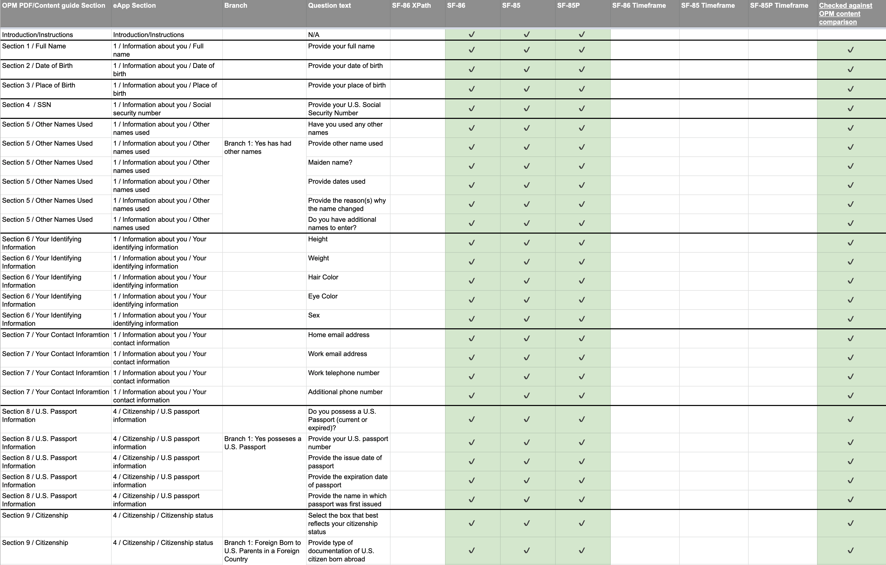 screenshot of form tracking spreadsheet