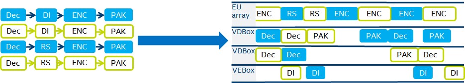 System utilization