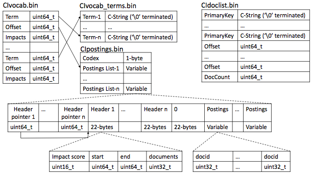 JASSv1 File Format