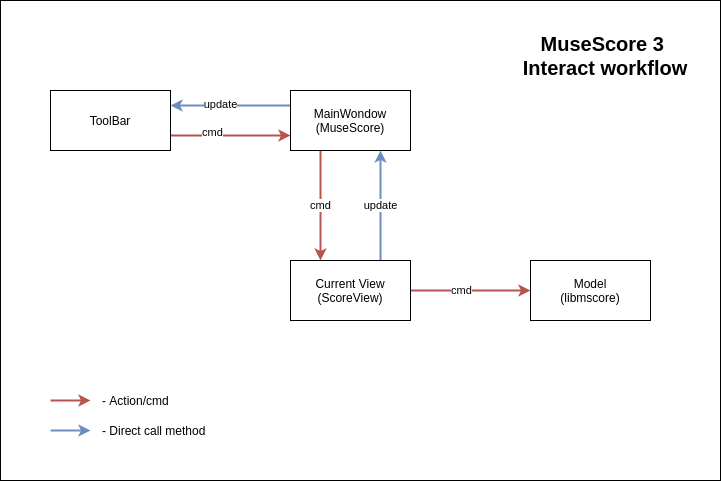 mue_interaction_workflow_mu3