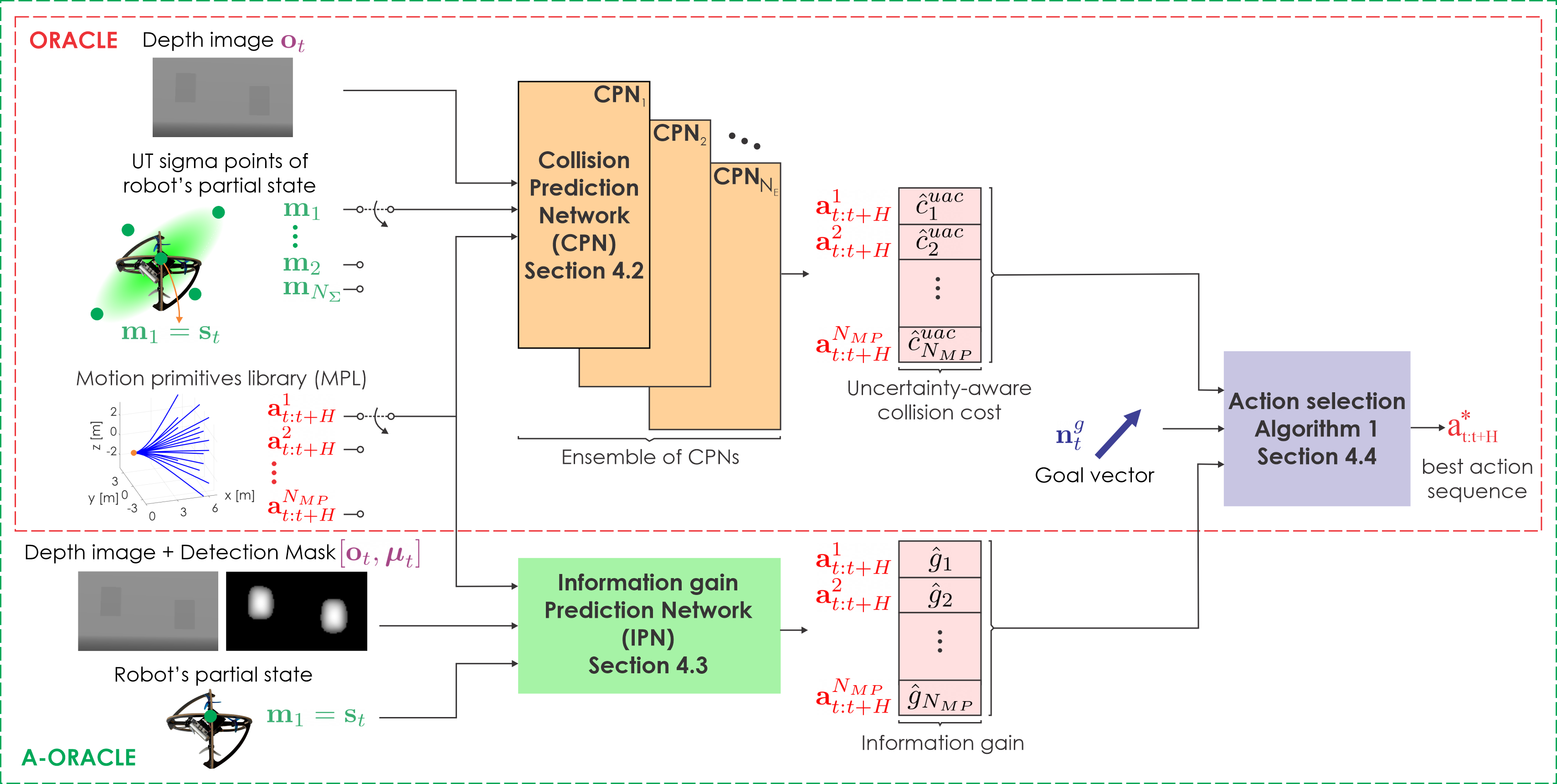 ORACLE_overview